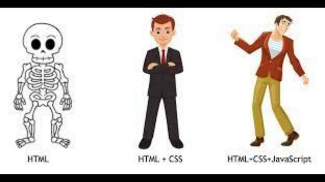 Ba tthành phần làm nên trang web Ba thành phần của một trang web