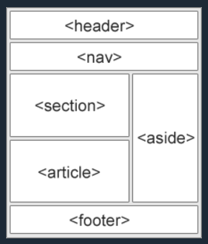 Khung web mẫu Khung mẫu wireframe html