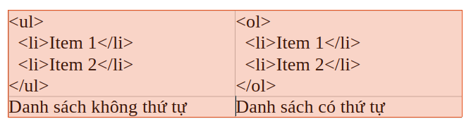Danh sách không thứ tự và có thứ tự Thẻ UL và OL