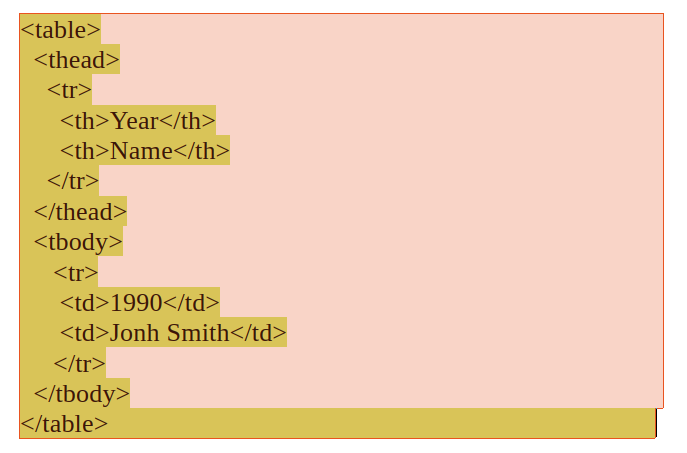 Minh hoạ 1 bảng trong HTML Thẻ table tạo thành element bảng biểu