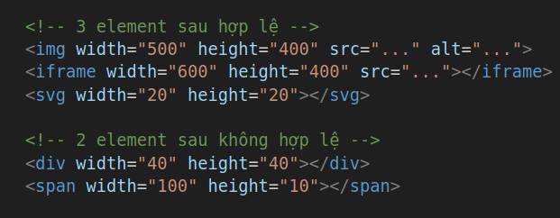 Thuộc tính đi kèm thẻ như thế nào? Các thuộc tính đi với thẻ