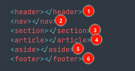 Khung web mẫu thô sơ Khung mẫu wireframe còn thô sơ