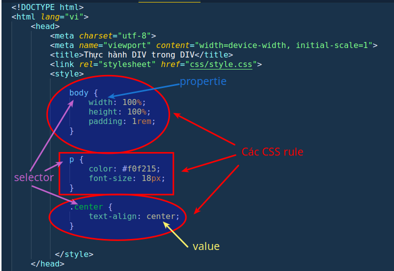 Cấu tạo CSS rule