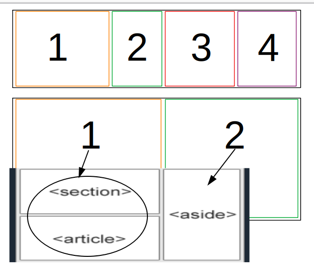 Chia bố cục flexbox