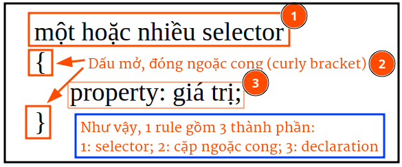 Cú pháp rule CSS