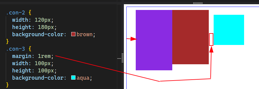 Margin, padding của element