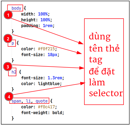 Tên thẻ làm selector