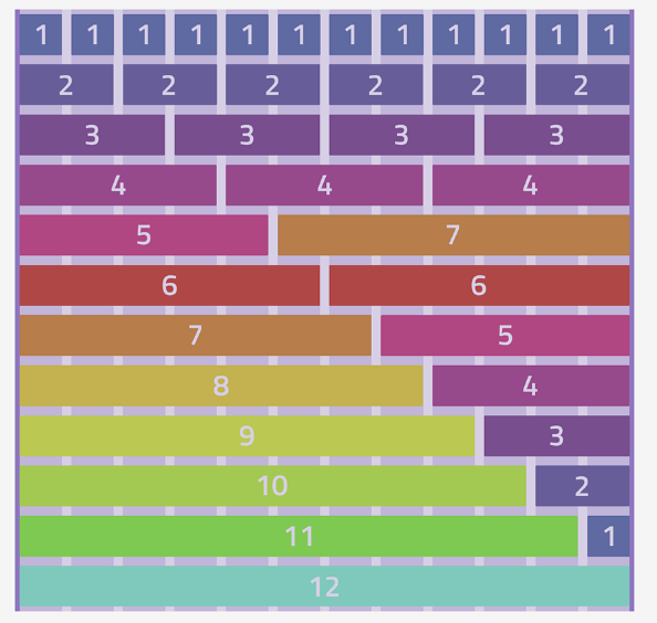 Lưới 12 cột CSS