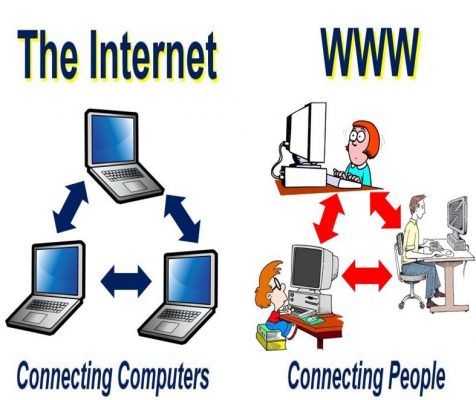 Phân biệt Internet với WWW