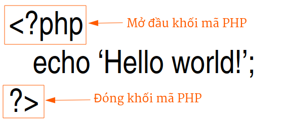 Minh họa 1 khối mã PHP